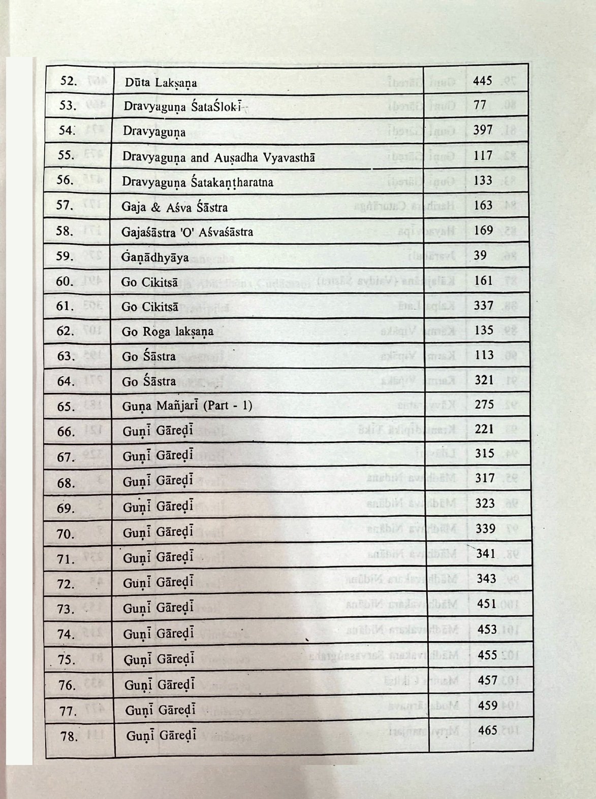 Descriptive Catalogue of Medical Manuscripts Vol.-I - Image 5