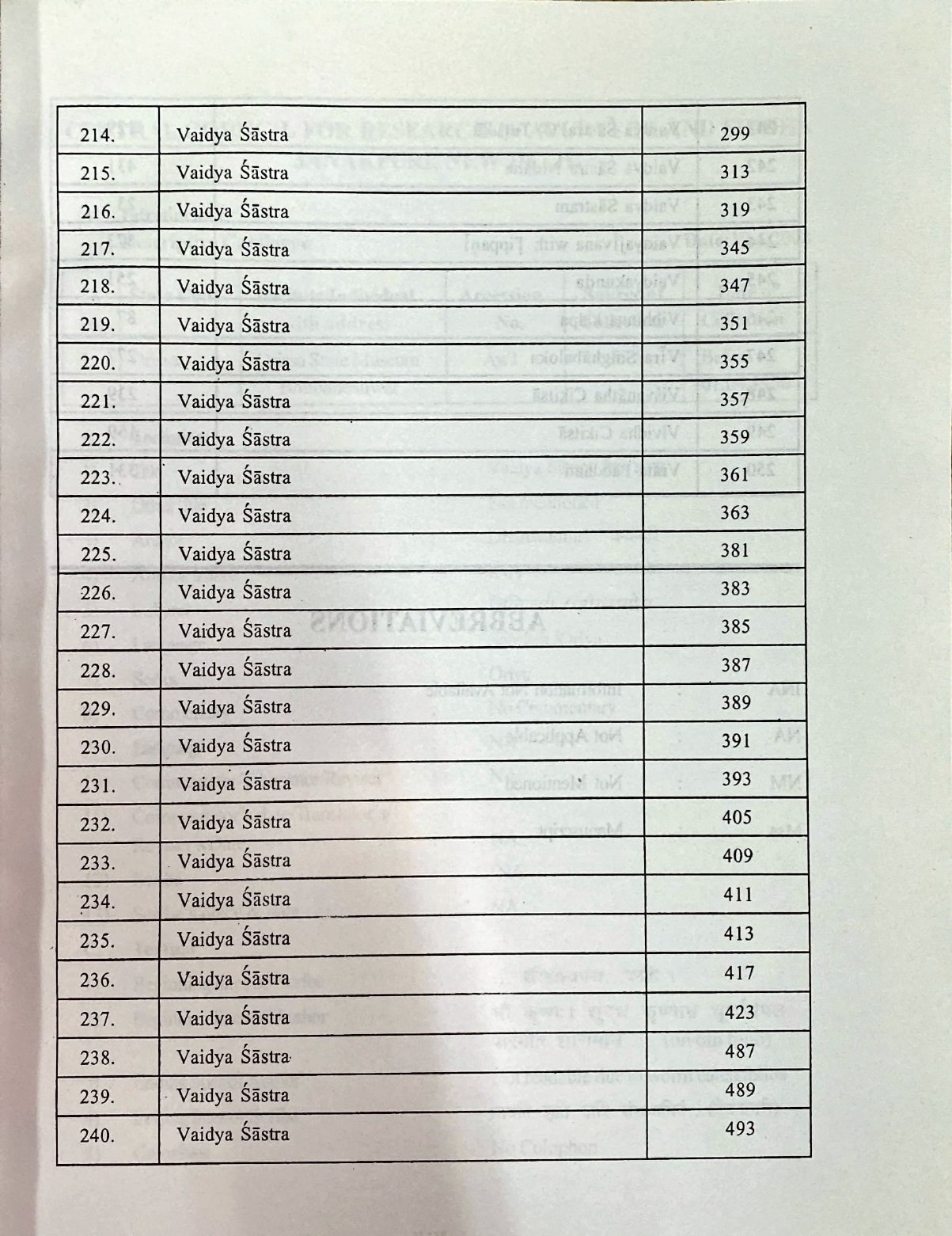 Descriptive Catalogue of Medical Manuscripts Vol.-I - Image 11