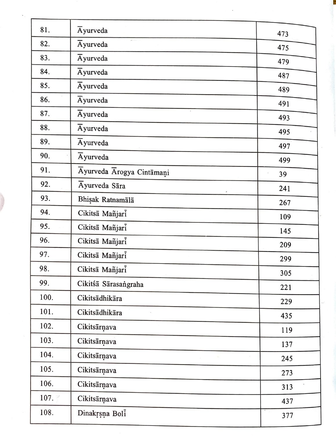 Descriptive Catalogue of Medical Manuscripts Vol.-III - Image 6