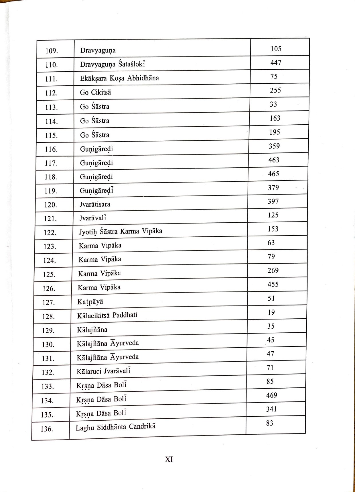 Descriptive Catalogue of Medical Manuscripts Vol.-III - Image 7