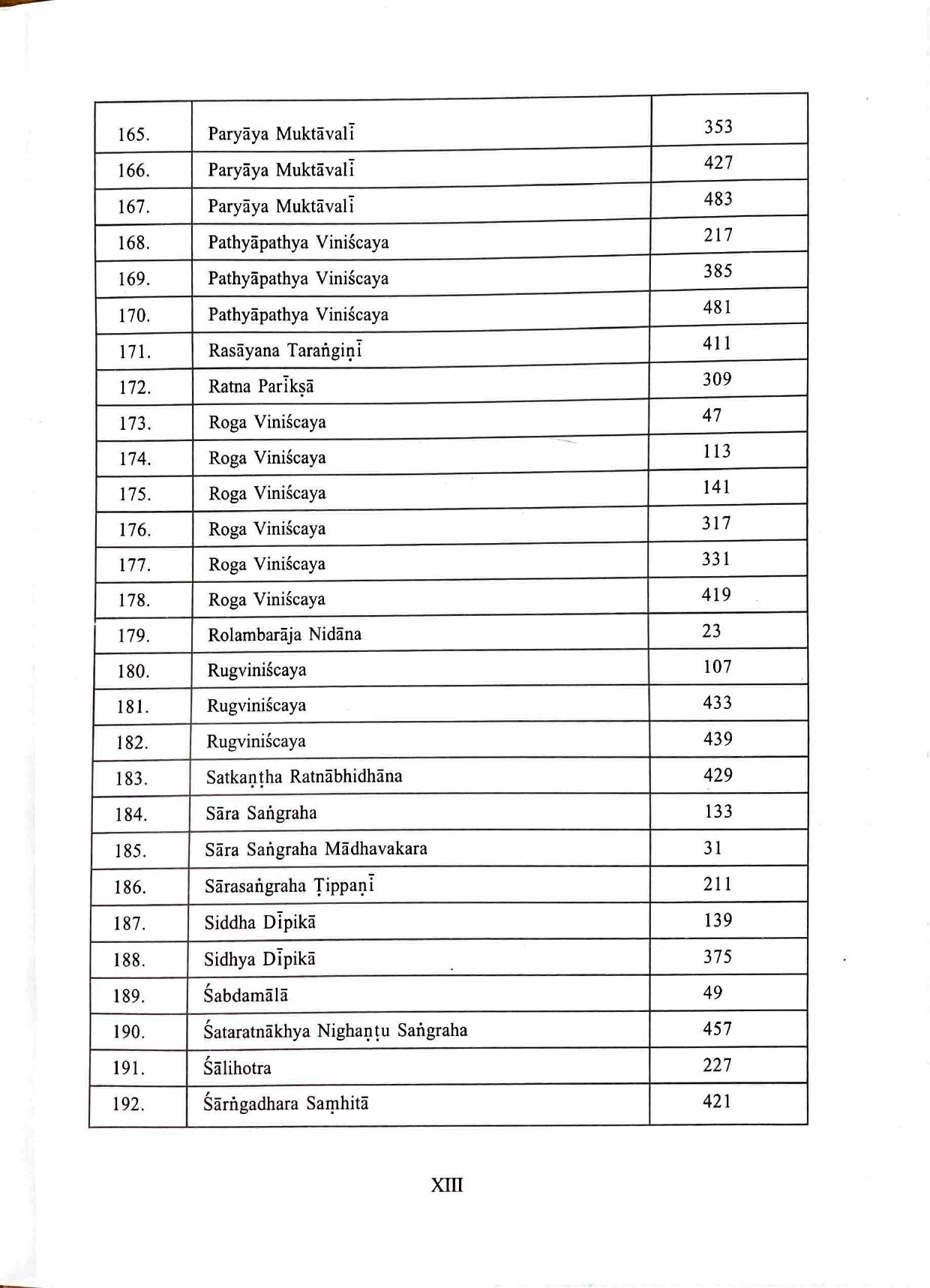 Descriptive Catalogue of Medical Manuscripts Vol.-III - Image 9
