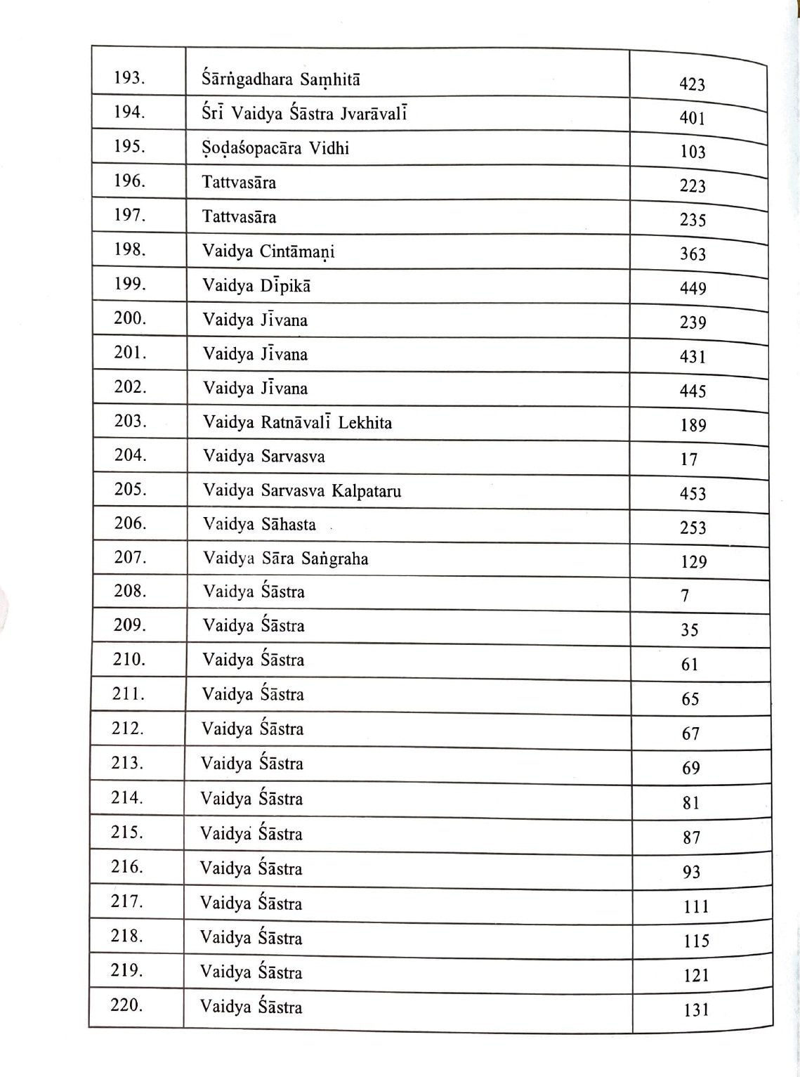 Descriptive Catalogue of Medical Manuscripts Vol.-III - Image 10