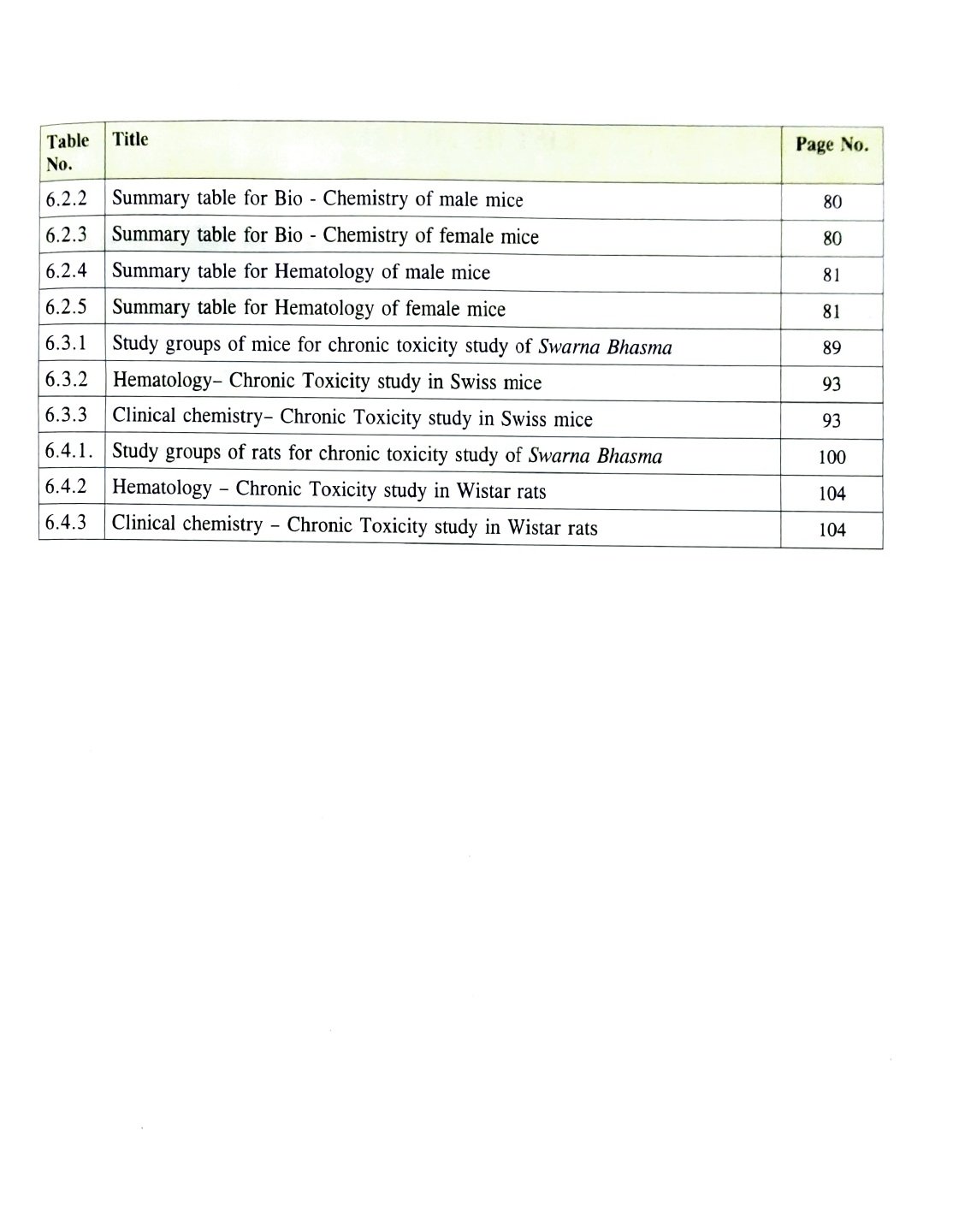 Quality and Safety of Select Rasakalpa -Metal & Mineral Based Ayurvedic Formulations ( Swarna Bhasma) - Volume 7 - Image 4