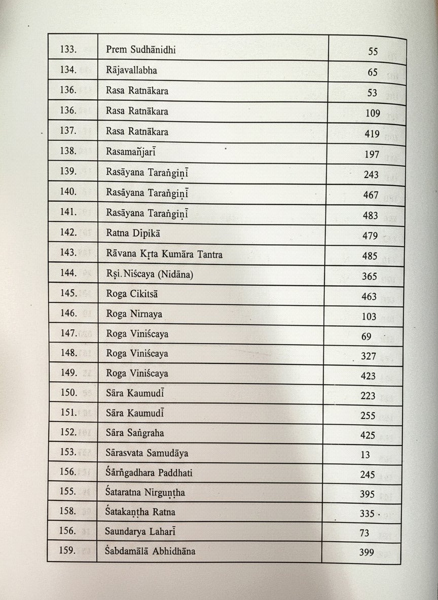 Descriptive Catalogue of Medical Manuscripts Vol.-I - Image 8