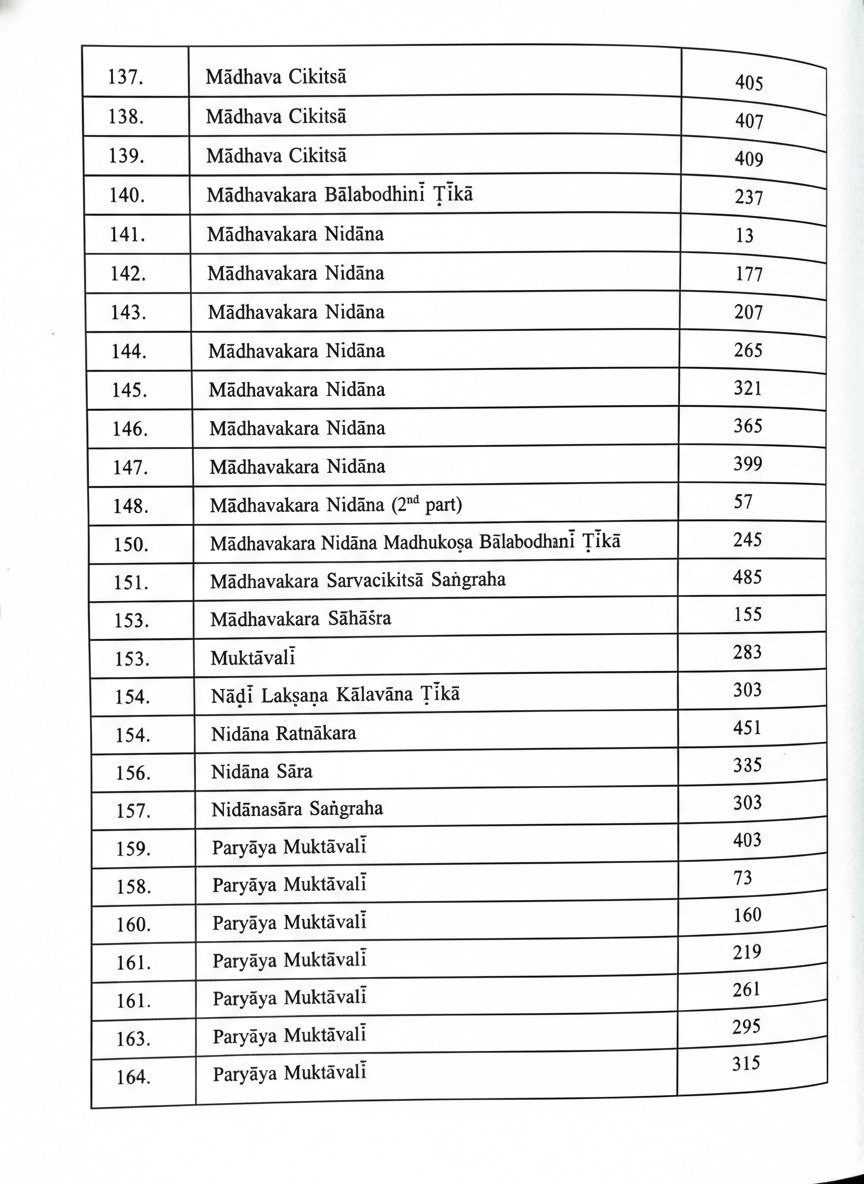 Descriptive Catalogue of Medical Manuscripts Vol.-III - Image 8